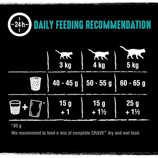 Crave Adult Dry Food with Beef & Chicken, 7 kg (1 Bag) - Premium Dry Cat Food with High Protein Content and Grain-Free - Made with 100% Natural Beef & Chicken Crave Adult Dry Food with Beef & Chicken, 7 kg (1 Bag) - Premium Dry Cat Food with High Protein Content and Grain-Free - Made with 100% Natural Beef & Chicken