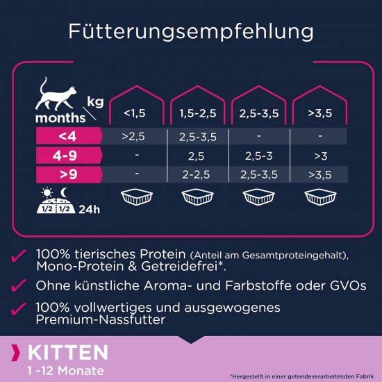 EUKANUBA Junior Wet Grain-Free Cat Food - Premium Wet Food with Lots of Salmon for Kittens, 12 x 85 g EUKANUBA Junior Wet Grain-Free Cat Food - Premium Wet Food with Lots of Salmon for Kittens, 12 x 85 g