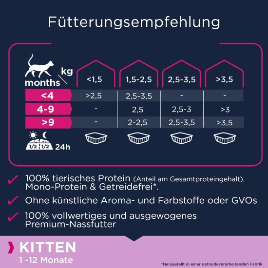 EUKANUBA Junior Wet Grain-Free Cat Food - Premium Wet Food with Lots of Salmon for Kittens, 12 x 85 g EUKANUBA Junior Wet Grain-Free Cat Food - Premium Wet Food with Lots of Salmon for Kittens, 12 x 85 g
