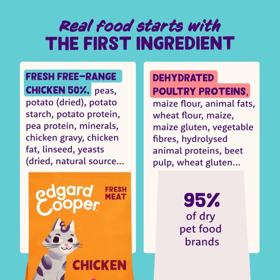Edgard & Cooper Adult Cat Food Chicken 2kg Sterilized & Active Cat Food Grain-Free Natural Ingredients Fresh Meat Hypoallergenic No Added Sugar Edgard & Cooper Adult Cat Food Chicken 2kg Sterilized & Active Cat Food Grain-Free Natural Ingredients Fresh Meat Hypoallergenic No Added Sugar