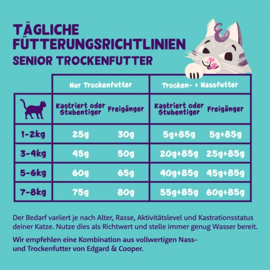 Edgard & Cooper Cat Food, Dry Cat Food (Chicken, 2 kg), Grain-Free, Full of Fresh Meat and Natural Ingredients, Suitable for Sterilised and Active Cats Edgard & Cooper Cat Food, Dry Cat Food (Chicken, 2 kg), Grain-Free, Full of Fresh Meat and Natural Ingredients, Suitable for Sterilised and Active Cats
