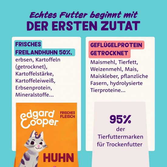 Edgard & Cooper Cat Food, Dry Cat Food (Chicken, 2 kg), Grain-Free, Full of Fresh Meat and Natural Ingredients, Suitable for Sterilised and Active Cats Edgard & Cooper Cat Food, Dry Cat Food (Chicken, 2 kg), Grain-Free, Full of Fresh Meat and Natural Ingredients, Suitable for Sterilised and Active Cats