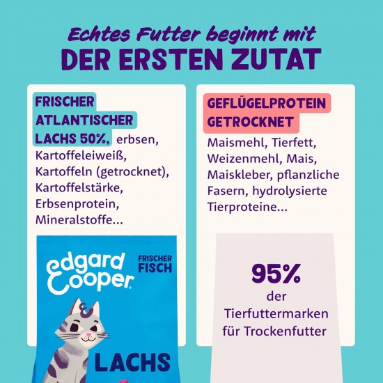 Edgard & Cooper Cat Food, Dry Cat Food (Chicken, 2 kg), Grain-Free, Full of Fresh Meat and Natural Ingredients, Suitable for Sterilised and Active Cats Edgard & Cooper Cat Food, Dry Cat Food (Chicken, 2 kg), Grain-Free, Full of Fresh Meat and Natural Ingredients, Suitable for Sterilised and Active Cats