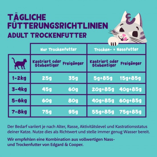 Edgard & Cooper Cat Food, Dry Cat Food (Chicken, 2 kg), Grain-Free, Full of Fresh Meat and Natural Ingredients, Suitable for Sterilised and Active Cats Edgard & Cooper Cat Food, Dry Cat Food (Chicken, 2 kg), Grain-Free, Full of Fresh Meat and Natural Ingredients, Suitable for Sterilised and Active Cats