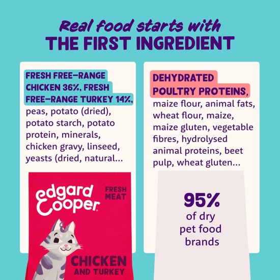 Edgard & Cooper Cat Food for Seniors (Turkey & Chicken, 2kg), Sterilized and Active Cat Food, Grain-Free, Natural Ingredients, Fresh Meat, Hypoallergenic, No Added Sugar Edgard & Cooper Cat Food for Seniors (Turkey & Chicken, 2kg), Sterilized and Active Cat Food, Grain-Free, Natural Ingredients, Fresh Meat, Hypoallergenic, No Added Sugar