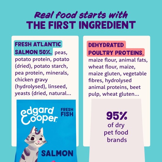 Edgard & Cooper Cat Food for Seniors (Turkey & Chicken, 2kg), Sterilized and Active Cat Food, Grain-Free, Natural Ingredients, Fresh Meat, Hypoallergenic, No Added Sugar Edgard & Cooper Cat Food for Seniors (Turkey & Chicken, 2kg), Sterilized and Active Cat Food, Grain-Free, Natural Ingredients, Fresh Meat, Hypoallergenic, No Added Sugar