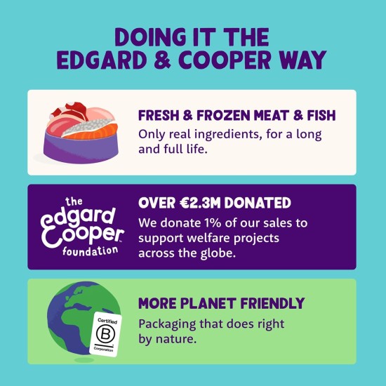 Edgard & Cooper Cat Food for Seniors (Turkey & Chicken, 2kg), Sterilized and Active Cat Food, Grain-Free, Natural Ingredients, Fresh Meat, Hypoallergenic, No Added Sugar Edgard & Cooper Cat Food for Seniors (Turkey & Chicken, 2kg), Sterilized and Active Cat Food, Grain-Free, Natural Ingredients, Fresh Meat, Hypoallergenic, No Added Sugar