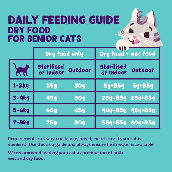 Edgard & Cooper Cat Food for Seniors (Turkey & Chicken, 2kg), Sterilized and Active Cat Food, Grain-Free, Natural Ingredients, Fresh Meat, Hypoallergenic, No Added Sugar Edgard & Cooper Cat Food for Seniors (Turkey & Chicken, 2kg), Sterilized and Active Cat Food, Grain-Free, Natural Ingredients, Fresh Meat, Hypoallergenic, No Added Sugar