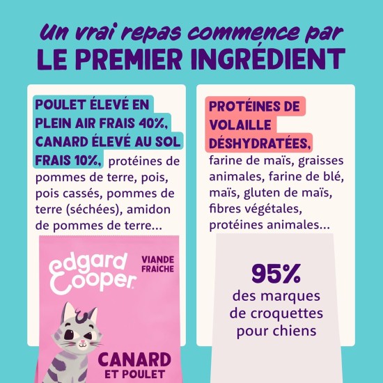 Edgard & Cooper Sterilised Kitten Dry Cat Food (Duck & Chicken, 2 kg), Fresh Meat and High Quality Protein, Real Ingredients for Cats, Dry Food for Sterilized and Edgard & Cooper Sterilised Kitten Dry Cat Food (Duck & Chicken, 2 kg), Fresh Meat and High Quality Protein, Real Ingredients for Cats, Dry Food for Sterilized and