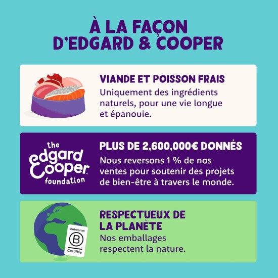 Edgard & Cooper Sterilised Kitten Dry Cat Food (Duck & Chicken, 2 kg), Fresh Meat and High Quality Protein, Real Ingredients for Cats, Dry Food for Sterilized and Edgard & Cooper Sterilised Kitten Dry Cat Food (Duck & Chicken, 2 kg), Fresh Meat and High Quality Protein, Real Ingredients for Cats, Dry Food for Sterilized and