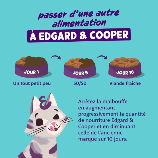 Edgard & Cooper Sterilised Kitten Dry Cat Food (Duck & Chicken, 2 kg), Fresh Meat and High Quality Protein, Real Ingredients for Cats, Dry Food for Sterilized and Edgard & Cooper Sterilised Kitten Dry Cat Food (Duck & Chicken, 2 kg), Fresh Meat and High Quality Protein, Real Ingredients for Cats, Dry Food for Sterilized and