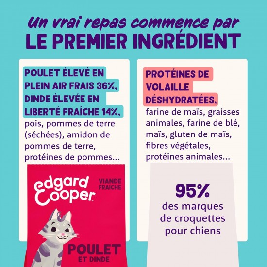 Edgard Cooper Dry Cat Food Sterilised Kitten (Duck & Chicken 2kg) Fresh Meat and High Quality Proteins Real Ingredients Sterilized and Active Edgard Cooper Dry Cat Food Sterilised Kitten (Duck & Chicken 2kg) Fresh Meat and High Quality Proteins Real Ingredients Sterilized and Active