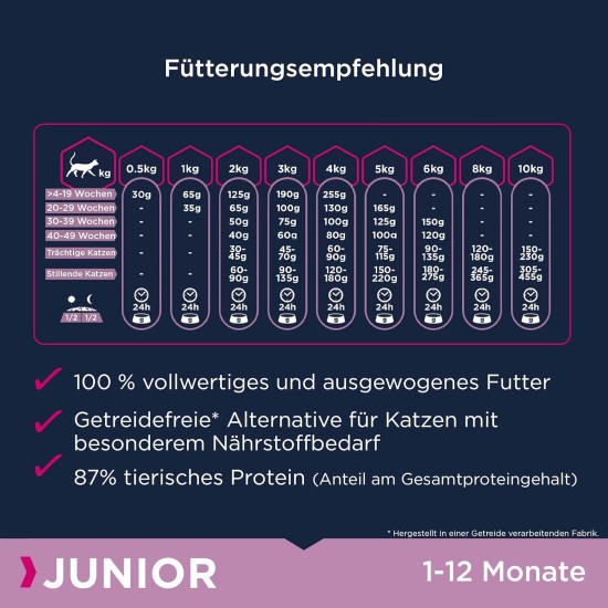 Eukanuba Senior Katzenfutter trocken getreidefrei - Premium Trockenfutter mit viel Lachs für ältere Katzen, 2kg Eukanuba Senior Katzenfutter trocken getreidefrei - Premium Trockenfutter mit viel Lachs für ältere Katzen, 2kg