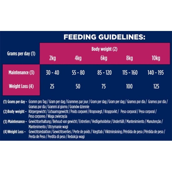 Eukanuba Special Food for Cats, Premium Dry Food, Tailored to Special Needs (Sensible Digestion / Sterilised / Anti-Hair Balls) Eukanuba Special Food for Cats, Premium Dry Food, Tailored to Special Needs (Sensible Digestion / Sterilised / Anti-Hair Balls)