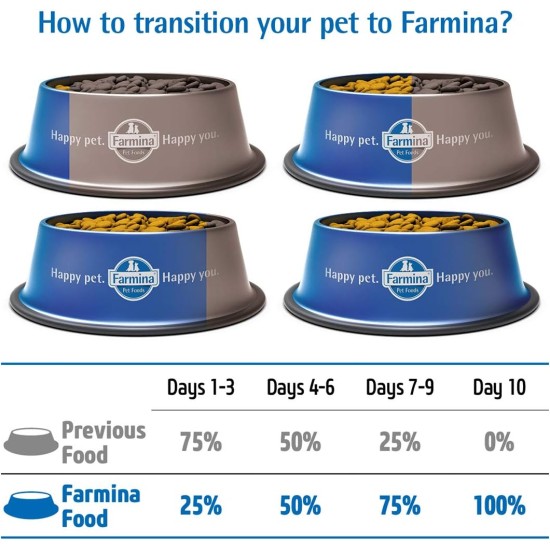 Farmina N&D Quinoa Pellets Dog Food (Dry Food, with High-Quality Vitamins and Natural Antioxidants, Corn Free, Ingredients: Lamb, Portion Size: 7 kg) Farmina N&D Quinoa Pellets Dog Food (Dry Food, with High-Quality Vitamins and Natural Antioxidants, Corn Free, Ingredients: Lamb, Portion Size: 7 kg)