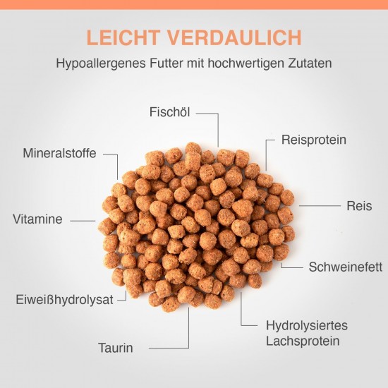 Food Allergen Management FDD-HY 400 g 1 Food Allergen Management FDD-HY 400 g 1