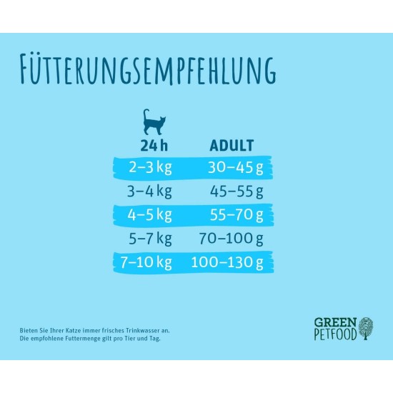 Green Petfood Faircat Safe (1 x 7.5 kg) | Adult | Premium Dry Food for Adult Cats | Chicken & Sustainable Insect Protein | Grain-Free | with Berries & Fruits | Cat Food | Pack of 1 Green Petfood Faircat Safe (1 x 7.5 kg) | Adult | Premium Dry Food for Adult Cats | Chicken & Sustainable Insect Protein | Grain-Free | with Berries & Fruits | Cat Food | Pack of 1