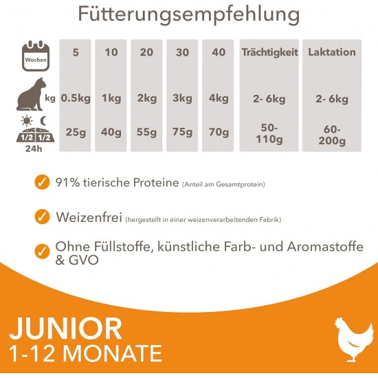 IAMS Junior Dry Cat Food with Chicken - Dry Food for Kittens Aged 1-12 Months, 1.5 kg IAMS Junior Dry Cat Food with Chicken - Dry Food for Kittens Aged 1-12 Months, 1.5 kg