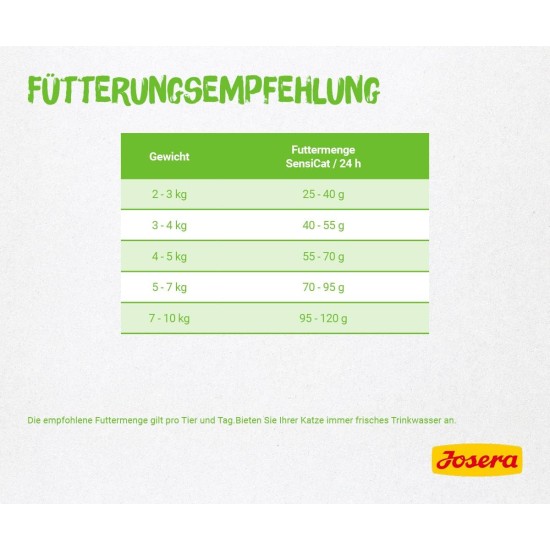 Josera SensiCat Dry Cat Food, 1 x 400 g Josera SensiCat Dry Cat Food, 1 x 400 g