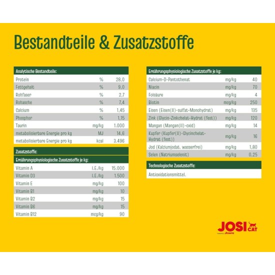 JosiCat Crispy Duck (1 x 10 kg) | Adult | Premium Dry Food for Cats | with Delicious Duck & Valuable Fatty Acids | Powered by Josera | Cat Food | Complete Food | Pack of 1 JosiCat Crispy Duck (1 x 10 kg) | Adult | Premium Dry Food for Cats | with Delicious Duck & Valuable Fatty Acids | Powered by Josera | Cat Food | Complete Food | Pack of 1