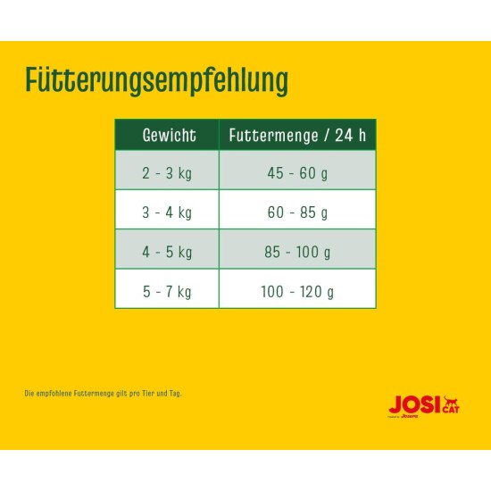 JosiCat Crispy Duck (1 x 10 kg) | Adult | Premium Dry Food for Cats | with Delicious Duck & Valuable Fatty Acids | Powered by Josera | Cat Food | Complete Food | Pack of 1 JosiCat Crispy Duck (1 x 10 kg) | Adult | Premium Dry Food for Cats | with Delicious Duck & Valuable Fatty Acids | Powered by Josera | Cat Food | Complete Food | Pack of 1