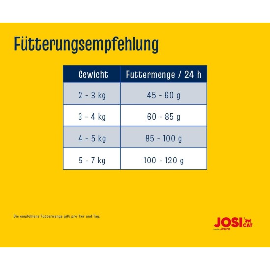 JosiCat Crispy Duck (1 x 10 kg) | Adult | Premium Dry Food for Cats | with Delicious Duck & Valuable Fatty Acids | Powered by Josera | Cat Food | Complete Food | Pack of 1 JosiCat Crispy Duck (1 x 10 kg) | Adult | Premium Dry Food for Cats | with Delicious Duck & Valuable Fatty Acids | Powered by Josera | Cat Food | Complete Food | Pack of 1