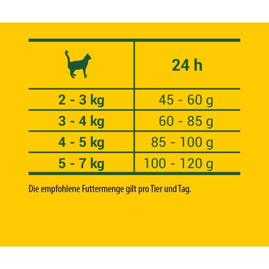 JosiCat Crispy Duck (1 x 10 kg) | Adult | Premium Dry Food for Cats | with Delicious Duck & Valuable Fatty Acids | Powered by Josera | Cat Food | Complete Food | Pack of 1 JosiCat Crispy Duck (1 x 10 kg) | Adult | Premium Dry Food for Cats | with Delicious Duck & Valuable Fatty Acids | Powered by Josera | Cat Food | Complete Food | Pack of 1