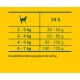 JosiCat Crispy Duck (1 x 10 kg) | Adult | Premium Dry Food for Cats | with Delicious Duck & Valuable Fatty Acids | Powered by Josera | Cat Food | Complete Food | Pack of 1 JosiCat Crispy Duck (1 x 10 kg) | Adult | Premium Dry Food for Cats | with Delicious Duck & Valuable Fatty Acids | Powered by Josera | Cat Food | Complete Food | Pack of 1