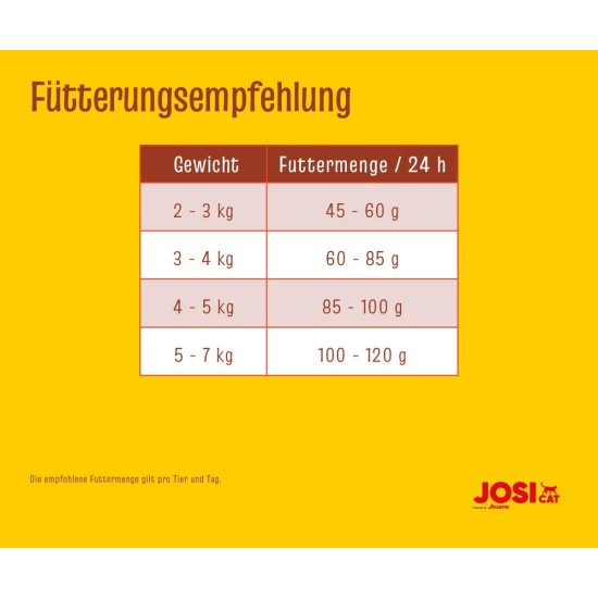 JosiCat Crispy Duck (1 x 10 kg) | Adult | Premium Dry Food for Cats | with Delicious Duck & Valuable Fatty Acids | Powered by Josera | Cat Food | Complete Food | Pack of 1 JosiCat Crispy Duck (1 x 10 kg) | Adult | Premium Dry Food for Cats | with Delicious Duck & Valuable Fatty Acids | Powered by Josera | Cat Food | Complete Food | Pack of 1