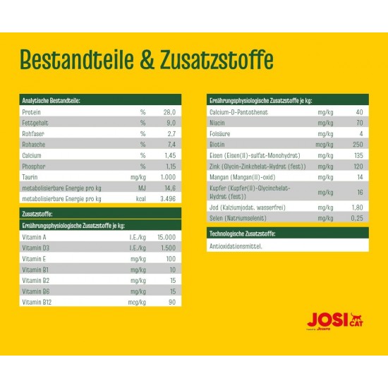 JosiCat Crispy Duck (3 x 1.9 kg) | Adult | Premium Dry Food for Cats | with Delicious Duck & Valuable Fatty Acids | Powered by Josera | Cat Food | Complete Food | Pack of 3 JosiCat Crispy Duck (3 x 1.9 kg) | Adult | Premium Dry Food for Cats | with Delicious Duck & Valuable Fatty Acids | Powered by Josera | Cat Food | Complete Food | Pack of 3