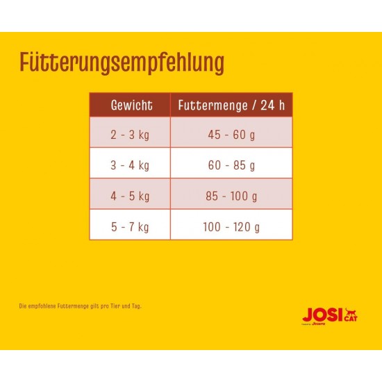 JosiCat Crispy Duck (3 x 1.9 kg) | Adult | Premium Dry Food for Cats | with Delicious Duck & Valuable Fatty Acids | Powered by Josera | Cat Food | Complete Food | Pack of 3 JosiCat Crispy Duck (3 x 1.9 kg) | Adult | Premium Dry Food for Cats | with Delicious Duck & Valuable Fatty Acids | Powered by Josera | Cat Food | Complete Food | Pack of 3