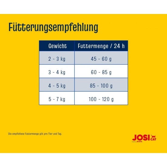 JosiCat Crispy Duck (3 x 1.9 kg) | Adult | Premium Dry Food for Cats | with Delicious Duck & Valuable Fatty Acids | Powered by Josera | Cat Food | Complete Food | Pack of 3 JosiCat Crispy Duck (3 x 1.9 kg) | Adult | Premium Dry Food for Cats | with Delicious Duck & Valuable Fatty Acids | Powered by Josera | Cat Food | Complete Food | Pack of 3