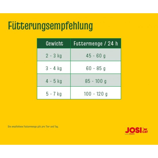 JosiCat Crispy Duck (3 x 1.9 kg) | Adult | Premium Dry Food for Cats | with Delicious Duck & Valuable Fatty Acids | Powered by Josera | Cat Food | Complete Food | Pack of 3 JosiCat Crispy Duck (3 x 1.9 kg) | Adult | Premium Dry Food for Cats | with Delicious Duck & Valuable Fatty Acids | Powered by Josera | Cat Food | Complete Food | Pack of 3