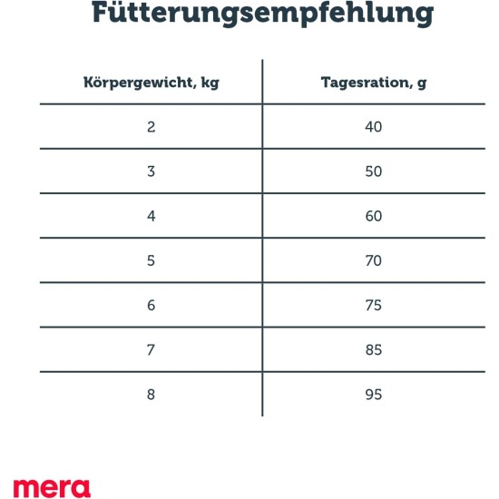 MERA finest fit Sterilized Dry Cat Food for Sterilised or Neutered Cats, Dry Food from Fresh Poultry and Rice, Low-Fat Food without Sugar (1.5 kg) MERA finest fit Sterilized Dry Cat Food for Sterilised or Neutered Cats, Dry Food from Fresh Poultry and Rice, Low-Fat Food without Sugar (1.5 kg)