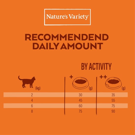 Nature's Variety Selected Sterilised Dry Cat Food with Boneless Chicken, Multi-Colour, 7 kg (Pack of 1) Nature's Variety Selected Sterilised Dry Cat Food with Boneless Chicken, Multi-Colour, 7 kg (Pack of 1)