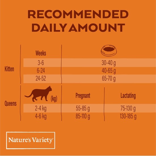 Nature's Variety Selected Sterilised Dry Cat Food with Boneless Chicken, Multi-Colour, 7 kg (Pack of 1) Nature's Variety Selected Sterilised Dry Cat Food with Boneless Chicken, Multi-Colour, 7 kg (Pack of 1)