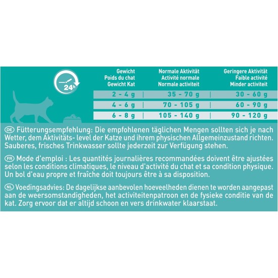 Nestle PURINA ONE Bifensis Indoor Formula Dry Cat Food for House Cats, Rich in Turkey, Pack of 6 (6 x 750 g) Nestle PURINA ONE Bifensis Indoor Formula Dry Cat Food for House Cats, Rich in Turkey, Pack of 6 (6 x 750 g)