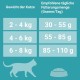 Nestle PURINA ONE Bifensis Indoor Formula Dry Cat Food for House Cats, Rich in Turkey, Pack of 6 (6 x 750 g) Nestle PURINA ONE Bifensis Indoor Formula Dry Cat Food for House Cats, Rich in Turkey, Pack of 6 (6 x 750 g)
