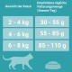 Nestle PURINA ONE Bifensis Indoor Formula Dry Cat Food for House Cats, Rich in Turkey, Pack of 6 (6 x 750 g) Nestle PURINA ONE Bifensis Indoor Formula Dry Cat Food for House Cats, Rich in Turkey, Pack of 6 (6 x 750 g)