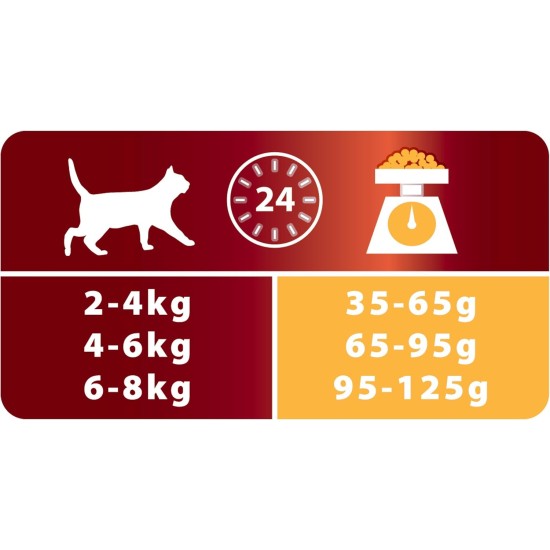 PRO PLAN Adult Dry Cat Food Chicken and Rice 3kg PRO PLAN Adult Dry Cat Food Chicken and Rice 3kg