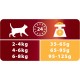 PRO PLAN Adult Dry Cat Food Chicken and Rice 3kg PRO PLAN Adult Dry Cat Food Chicken and Rice 3kg