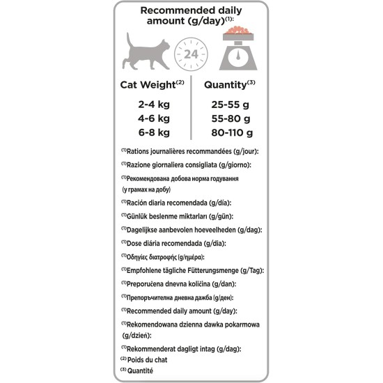 PRO PLAN Adult Dry Cat Food Salmon 10kg PRO PLAN Adult Dry Cat Food Salmon 10kg