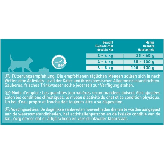 PURINA ONE BIFENSIS Adult Dry Cat Food, Various Varieties PURINA ONE BIFENSIS Adult Dry Cat Food, Various Varieties