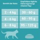 PURINA ONE Bifensis Adult Cat Salmon Dry Food 9.75kg PURINA ONE Bifensis Adult Cat Salmon Dry Food 9.75kg