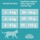 PURINA ONE Bifensis Adult Dry Cat Food, Rich in Chicken, Pack of 6 (6 x 750 g) PURINA ONE Bifensis Adult Dry Cat Food, Rich in Chicken, Pack of 6 (6 x 750 g)