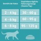 PURINA ONE Bifensis Adult Dry Cat Food, Rich in Chicken, Pack of 6 (6 x 750 g) PURINA ONE Bifensis Adult Dry Cat Food, Rich in Chicken, Pack of 6 (6 x 750 g)