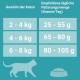 PURINA ONE Bifensis Senior 7+ Dry Cat Food, Rich in Chicken, Pack of 6 (6 x 750 g) PURINA ONE Bifensis Senior 7+ Dry Cat Food, Rich in Chicken, Pack of 6 (6 x 750 g)