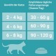 PURINA ONE Bifensis Sensitive Dry Cat Food, Rich in Turkey, Pack of 6 (6 x 1.4 kg) PURINA ONE Bifensis Sensitive Dry Cat Food, Rich in Turkey, Pack of 6 (6 x 1.4 kg)