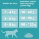PURINA ONE Bifensis Sensitive Dry Cat Food, Rich in Turkey, Pack of 6 (6 x 750 g) PURINA ONE Bifensis Sensitive Dry Cat Food, Rich in Turkey, Pack of 6 (6 x 750 g)