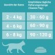 PURINA ONE Bifensis Sensitive Dry Cat Food, Rich in Turkey, Pack of 6 (6 x 750 g) PURINA ONE Bifensis Sensitive Dry Cat Food, Rich in Turkey, Pack of 6 (6 x 750 g)